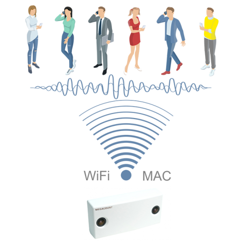 Сканер WIFI MAC адресов встроенный в 3D счетчик
